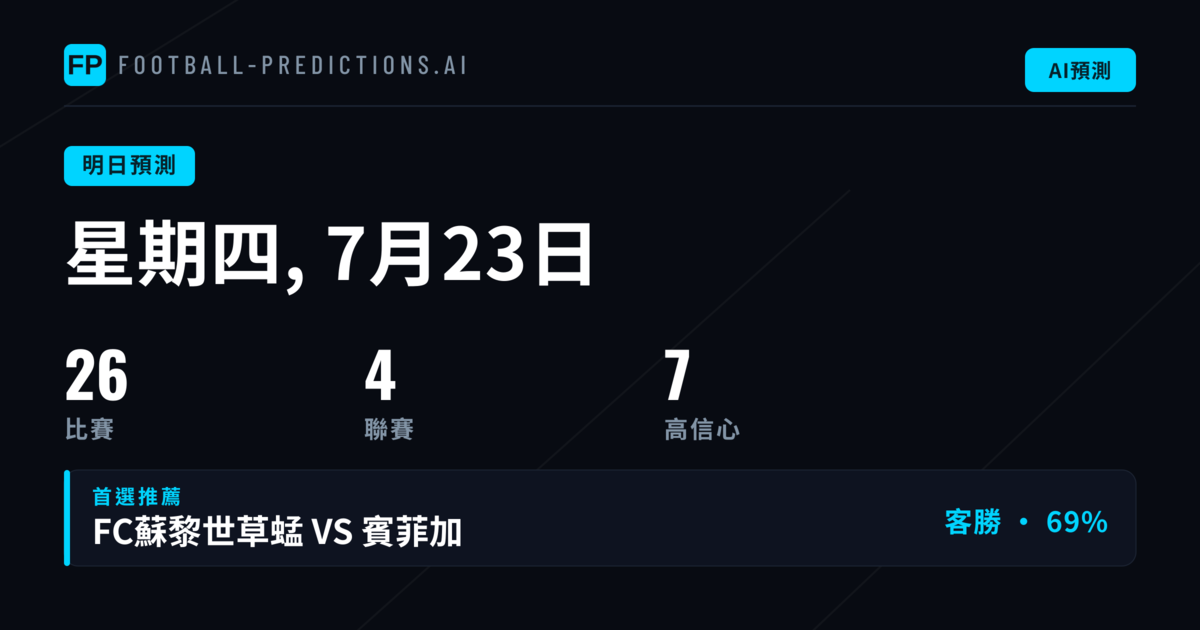 本日賽事概覽與數據重點