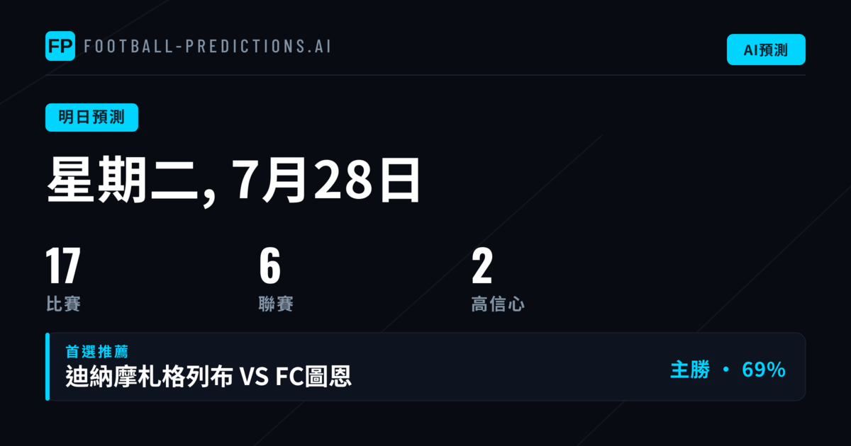 歐洲俱樂部賽事形勢分析