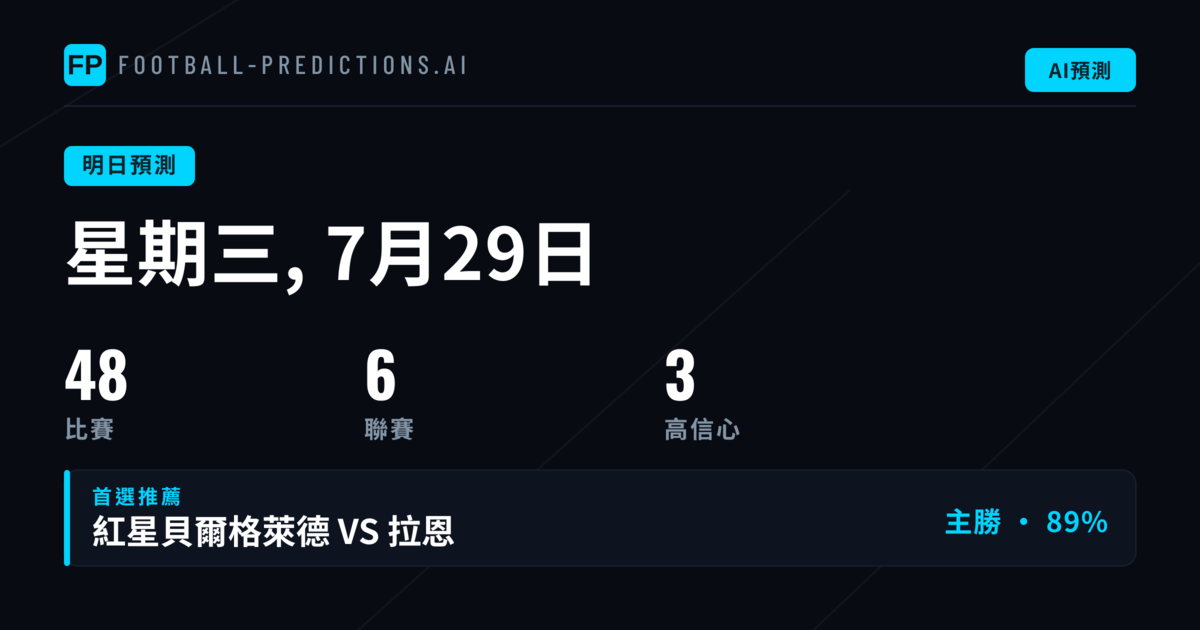48場賽事多線並進：數據輪廓與投注方向