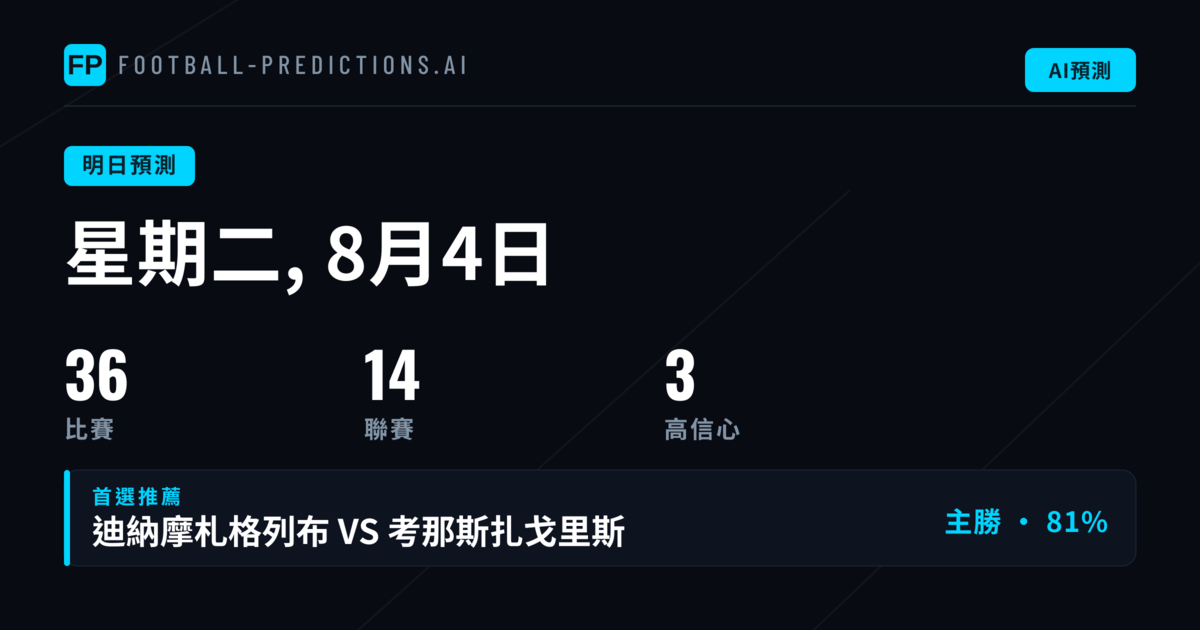 歐冠附加賽:關鍵晉級之戰