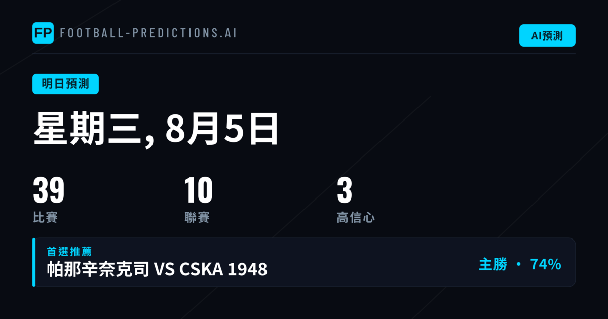 歐洲聯賽資格賽火熱開戰，8月5日足球預測全面解析