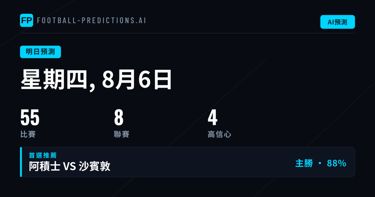 週四歐洲盃賽與南美賽事投注分析