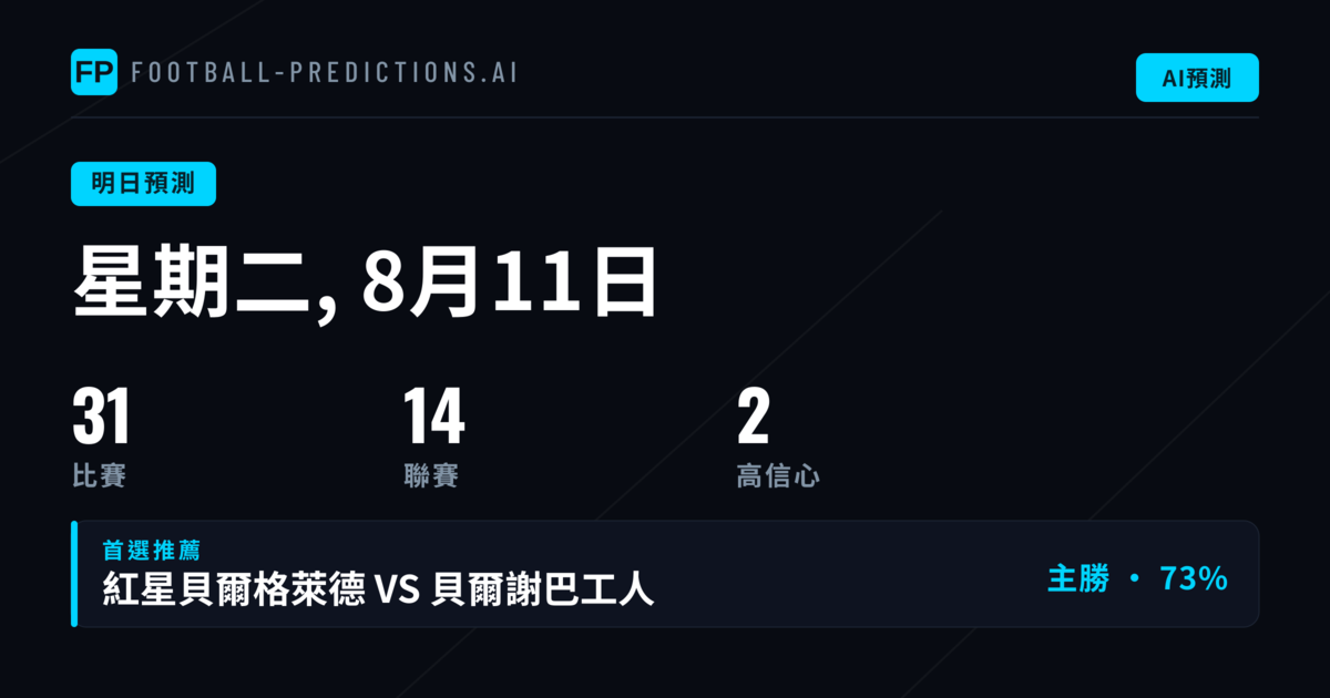 歐洲俱樂部賽事:數據特徵與投注方向