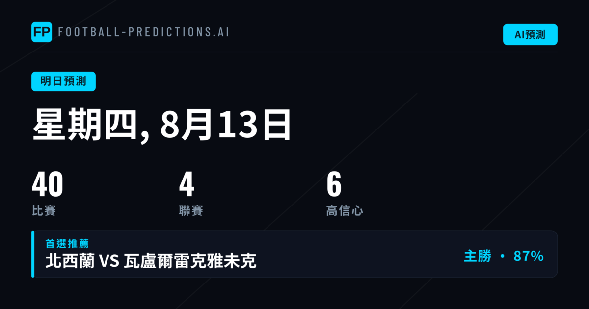 週四賽事全面解析