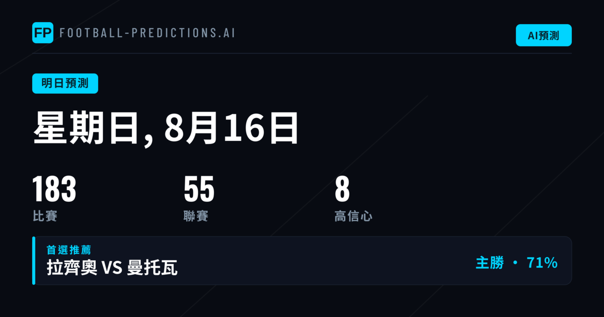 本日賽事投注方向分析