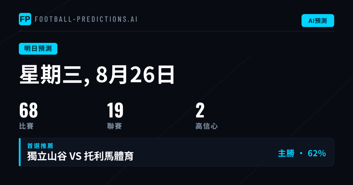歐冠盃附加賽：歐洲頂級對決成焦點