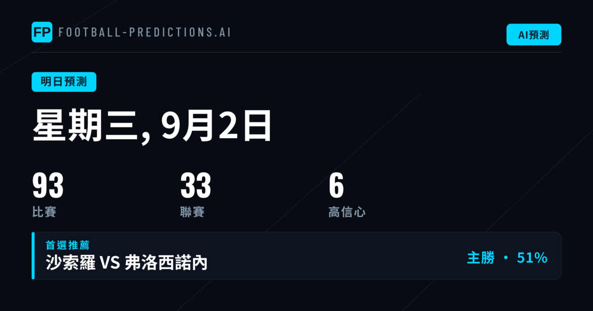 亞洲與歐洲賽事分析