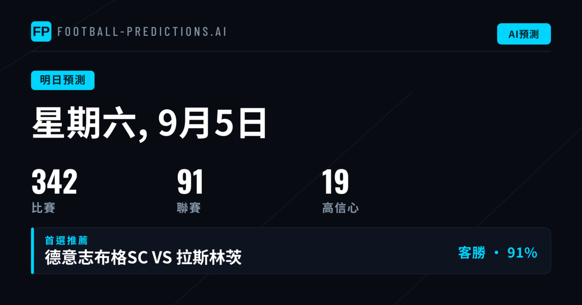 主場優勢席捲各級別聯賽