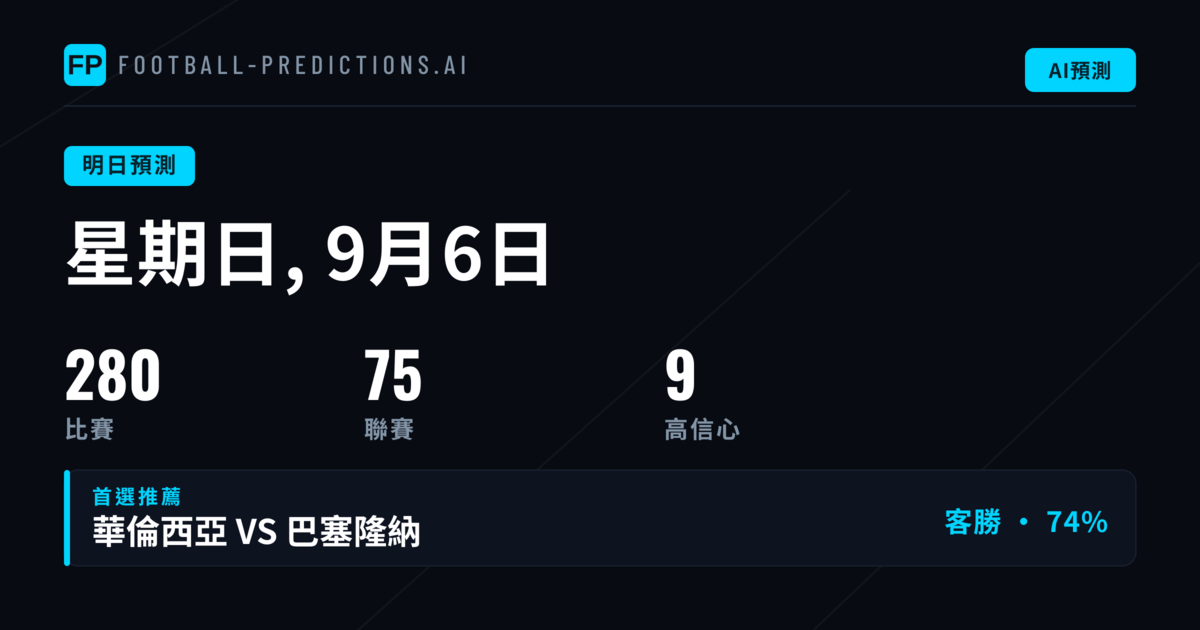 本週焦點賽事分析