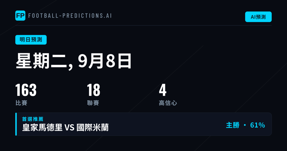 週二賽事版圖與數據背景