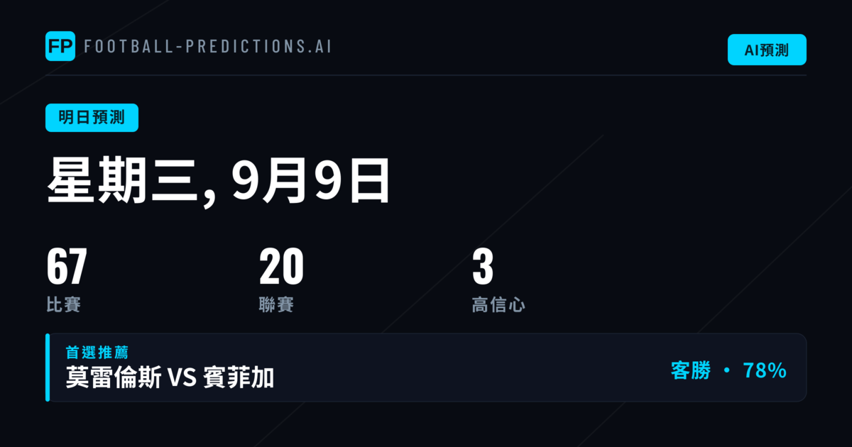 週三歐冠盃與盃賽投注分析