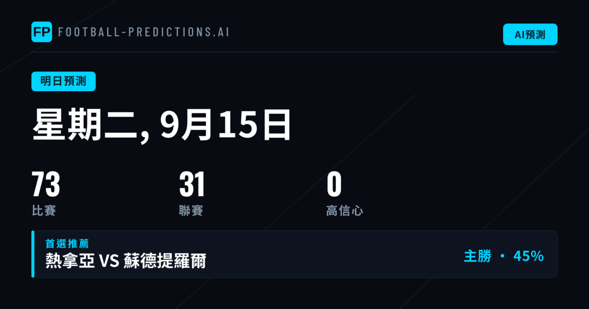 週二賽事結構與市場特徵