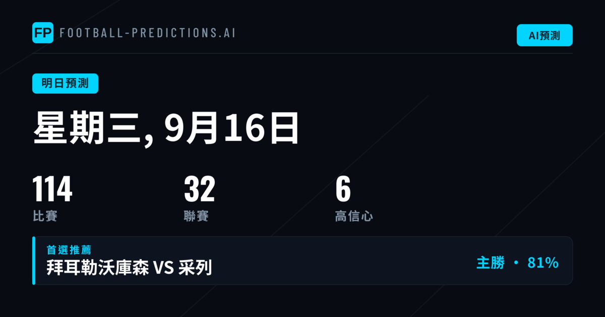 週三足球市場分析