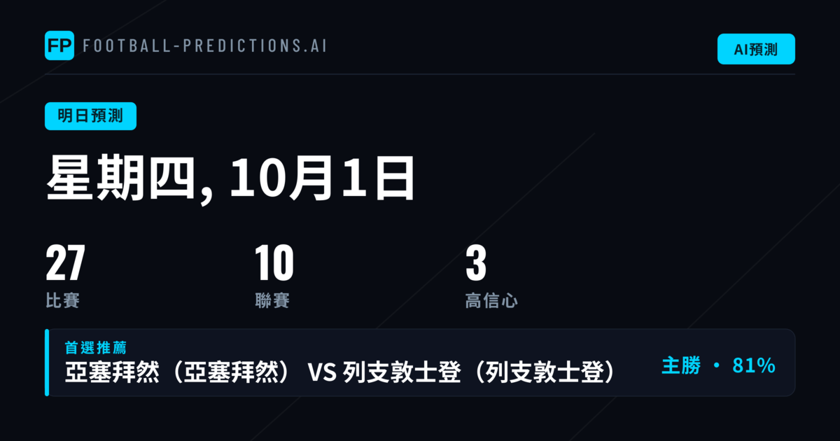 週四賽事概覽與數據背景