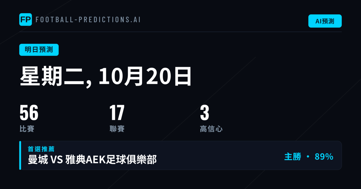 歐洲賽場：改制後歐冠首階段焦點