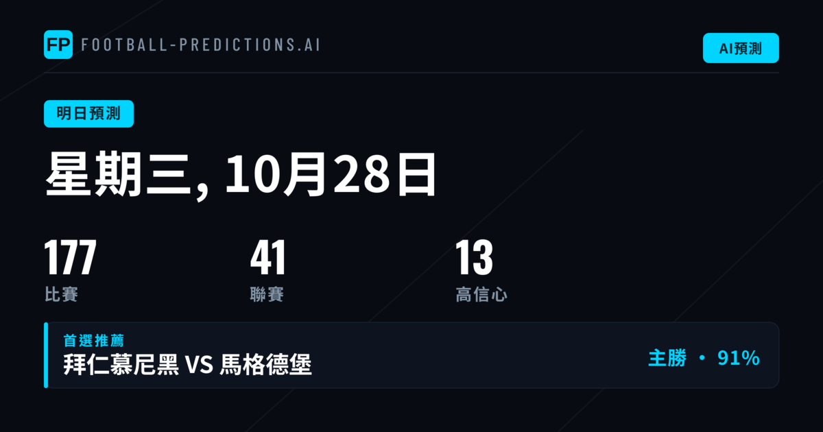 星期三,2026年10月28日:Türkiye Kupası領銜177場賽事