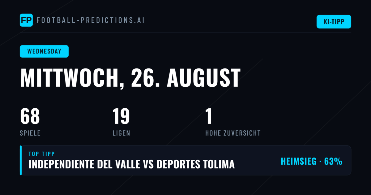 Pokalformate und Champions League: Quoten im Fokus