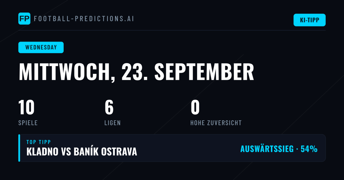 Länderspiel-Wetten und Pokalduelle: Analyse der Mittwochs-Partien