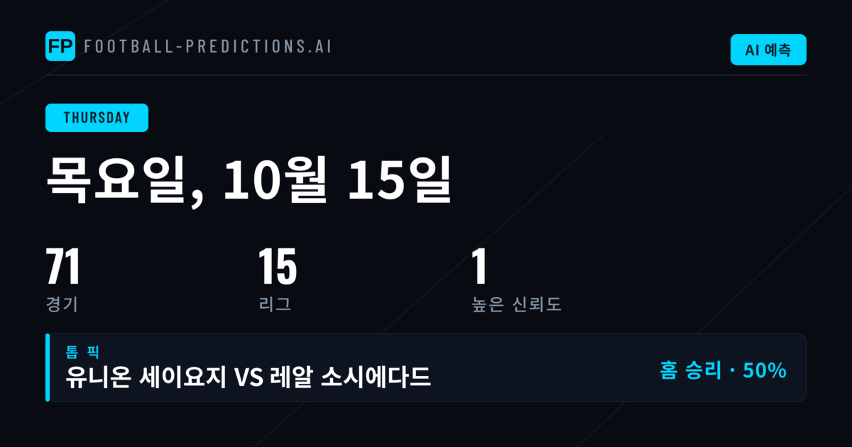 목요일 유럽컵 예측: Europa League와 Conference League 중심 분석