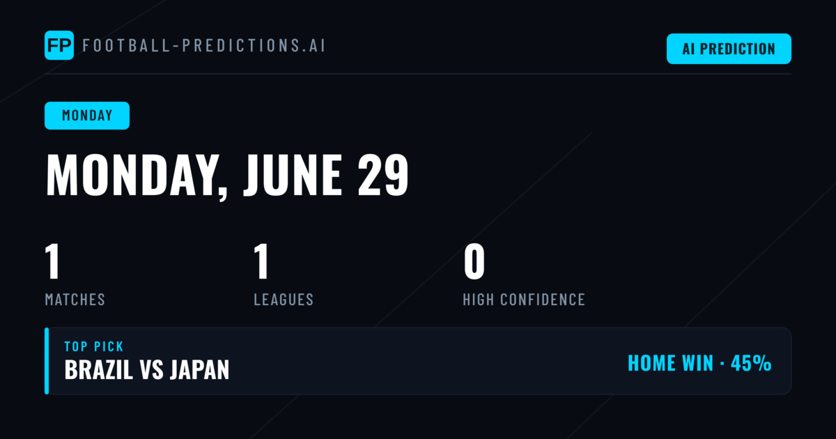 World Cup Monday Delivers Mouthwatering Intercontinental Showdown