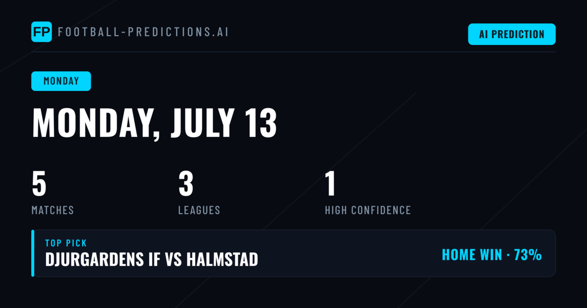 Monday Football Preview: Russian League Takes Centre Stage