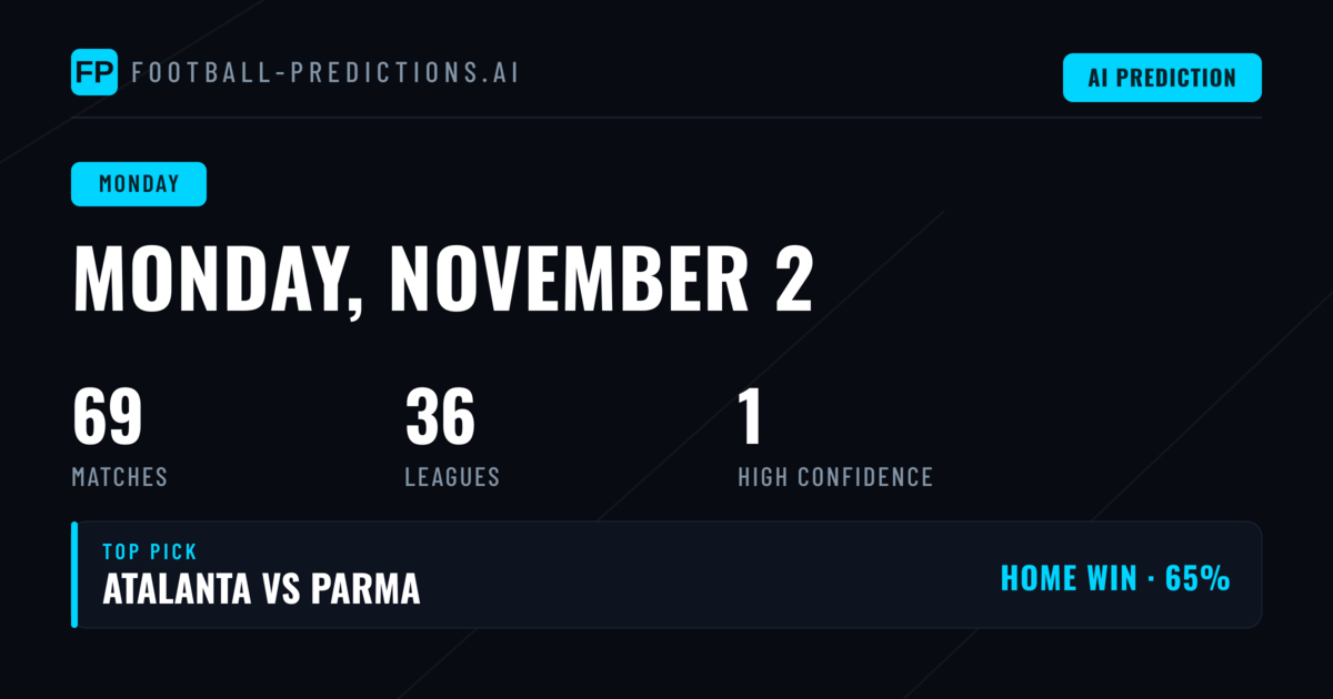 Monday Football Predictions: Home Edge Meets a High-Scoring Slate