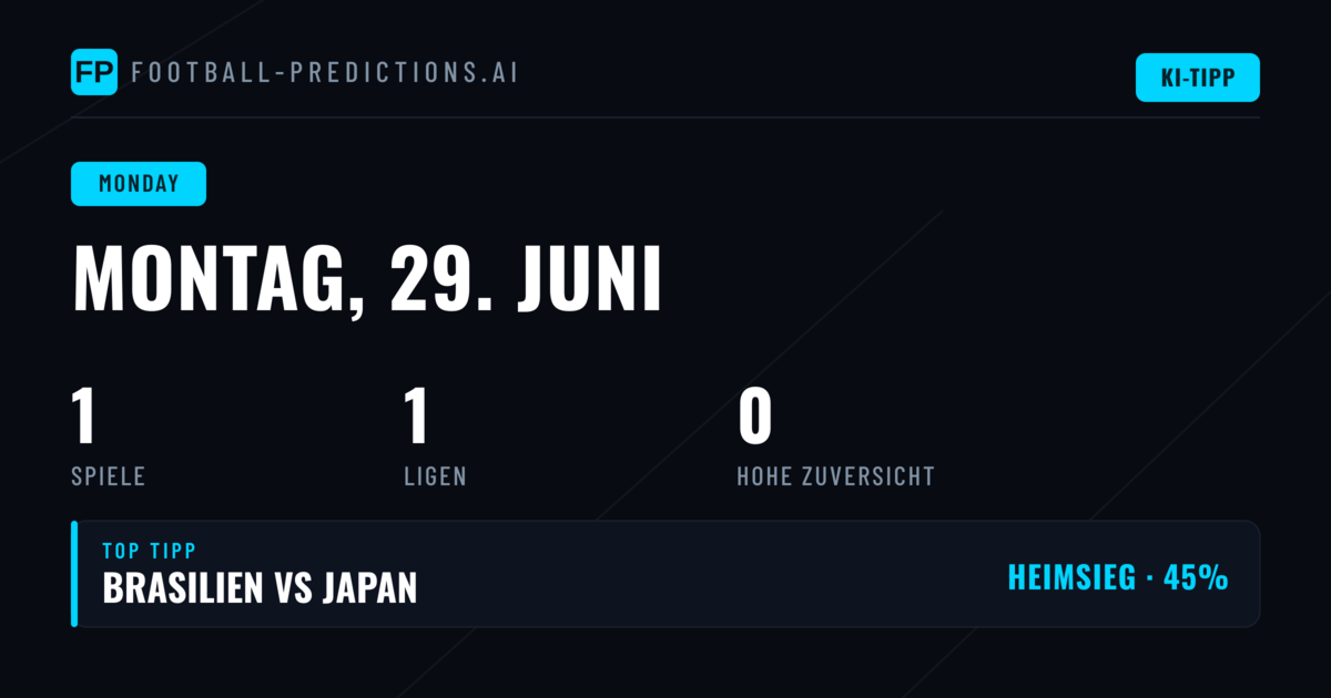 World Cup am Montag: Statistik-Check