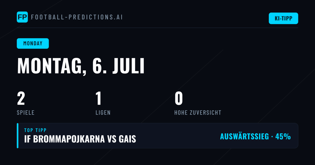 Allsvenskan: Datenlage für Montag, 6. Juli