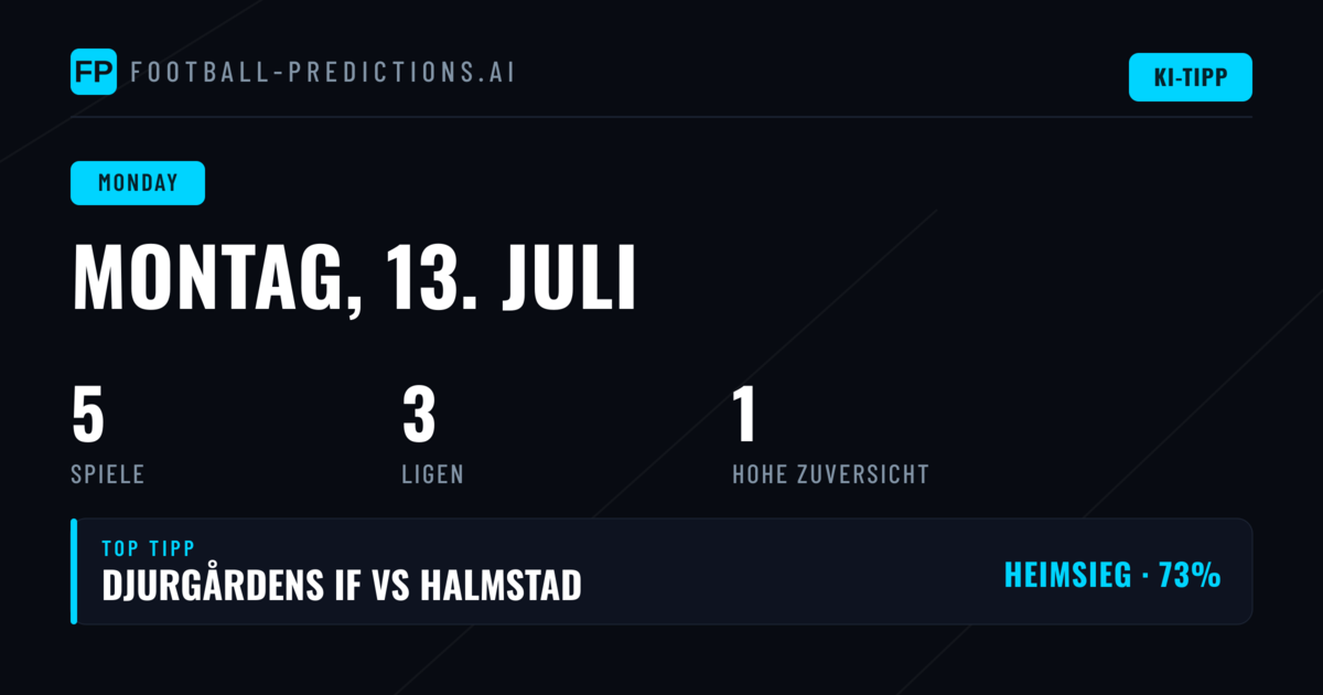 Der Montag im Fokus: Fünf Spiele, fünf Strategien