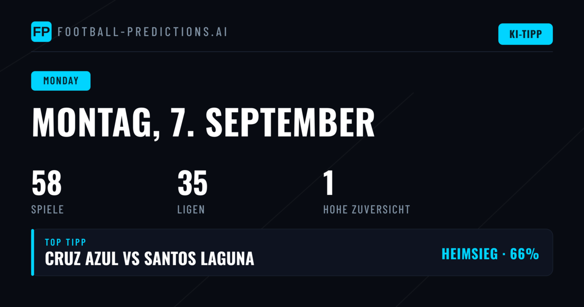 Montag, 7. September: Quotenanalyse und Strategie