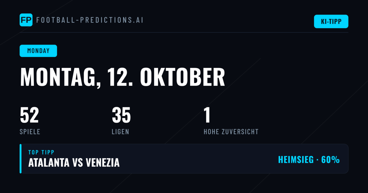 Datenanalyse für Montag, 12. Oktober 2026