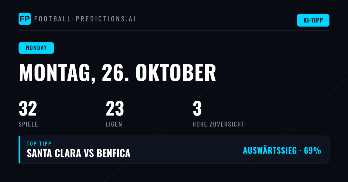 Montag, 26 Oct 2026: Datenbasierte Analyse der 32 Partien