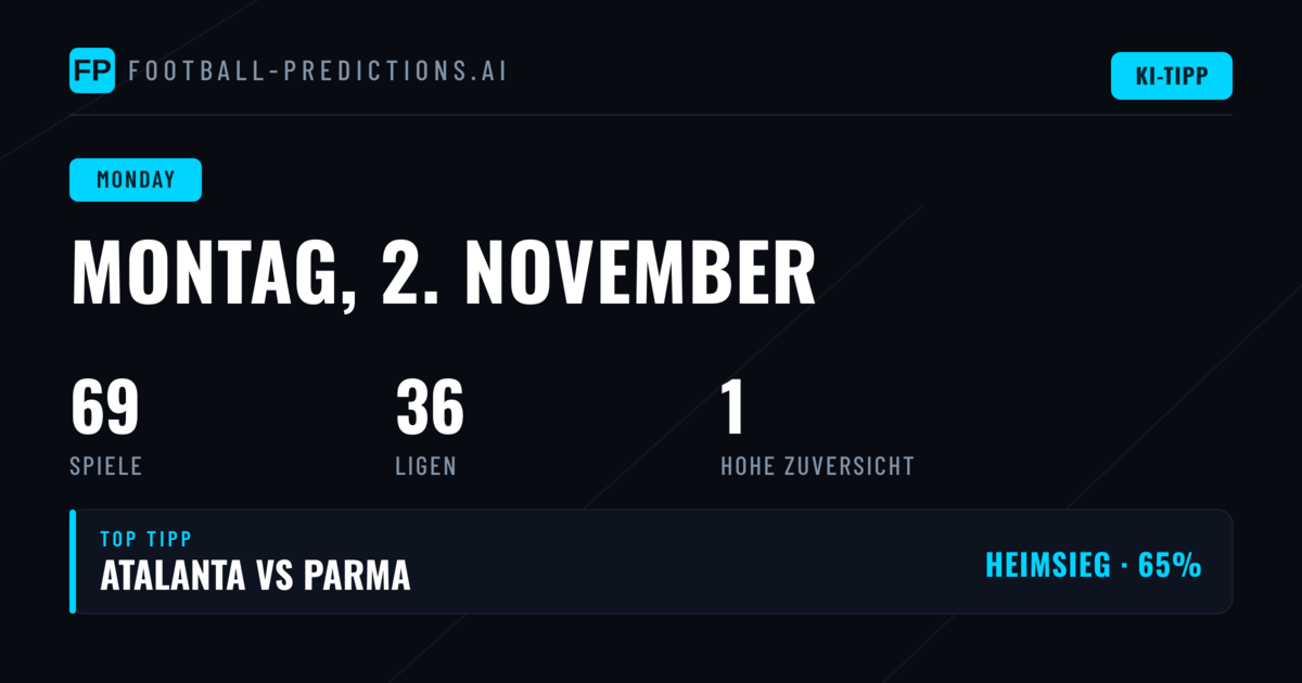 69 Partien am 2. November 2026: Das Wettbild im Überblick