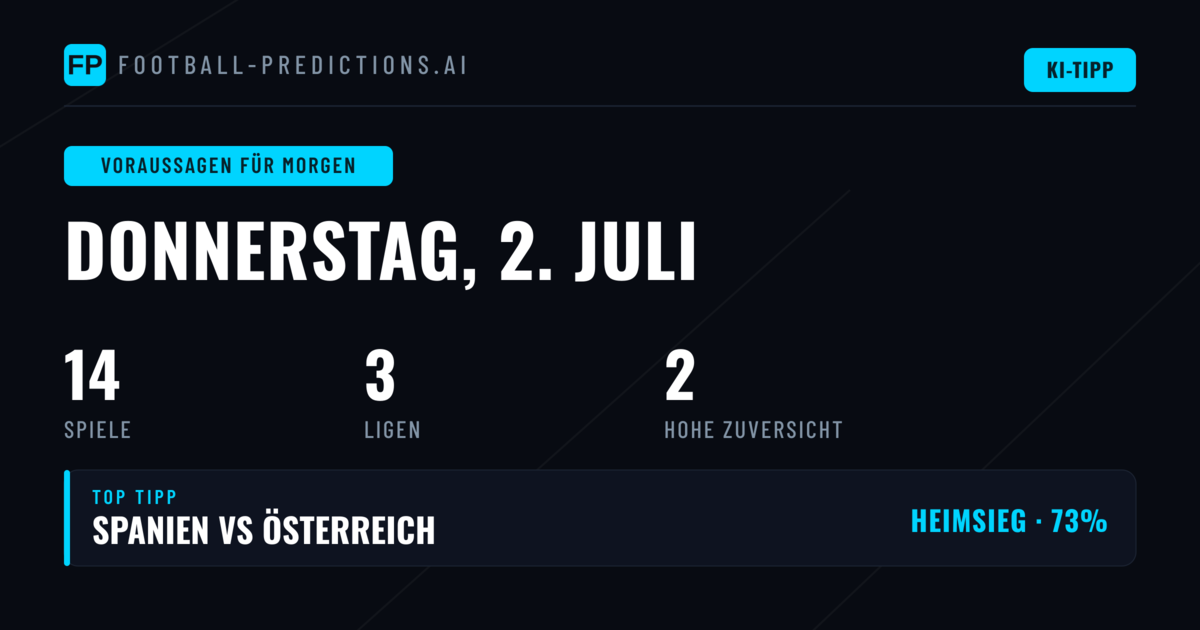 WM-Fußball dominiert den Donnerstag: Drei Top-Partien im Fokus