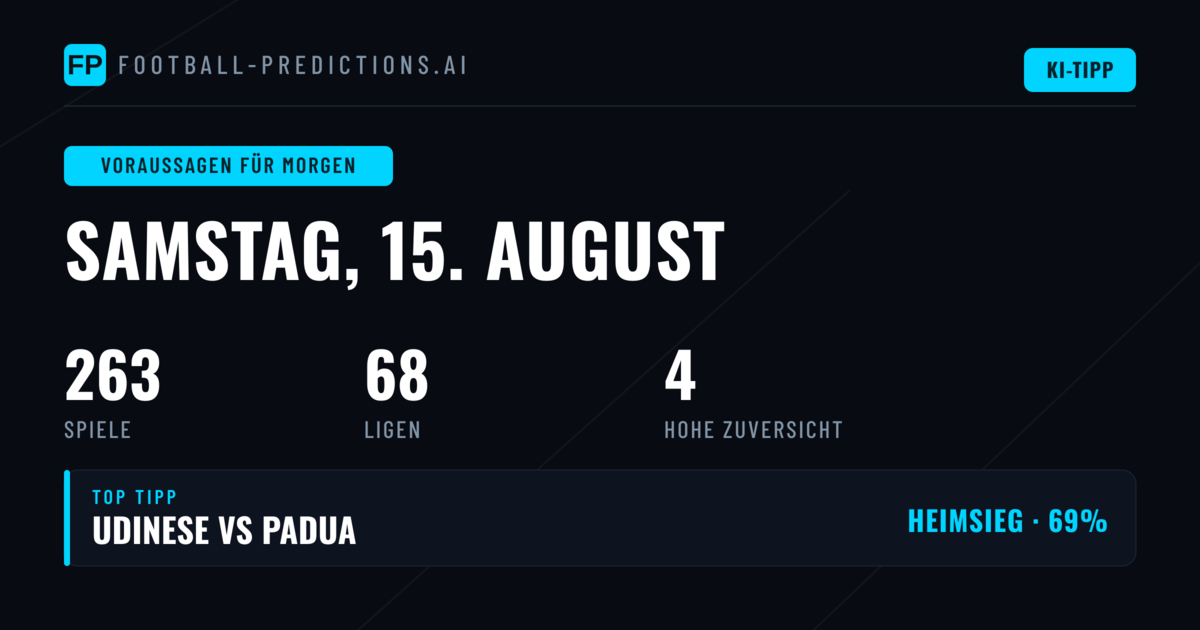 Der Samstag im Überblick