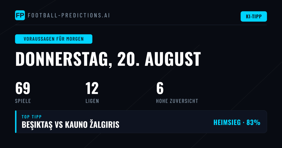 Conference League dominiert den Donnerstag