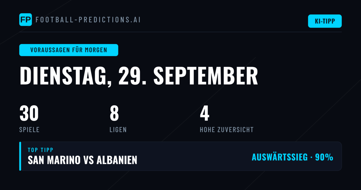 Wettquoten und Statistiken für den Spieltag