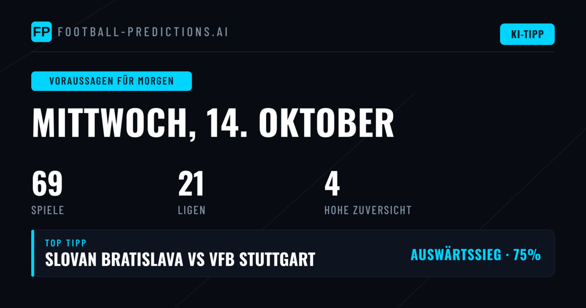 Top Picks für Mittwoch, 14. Oktober 2026
