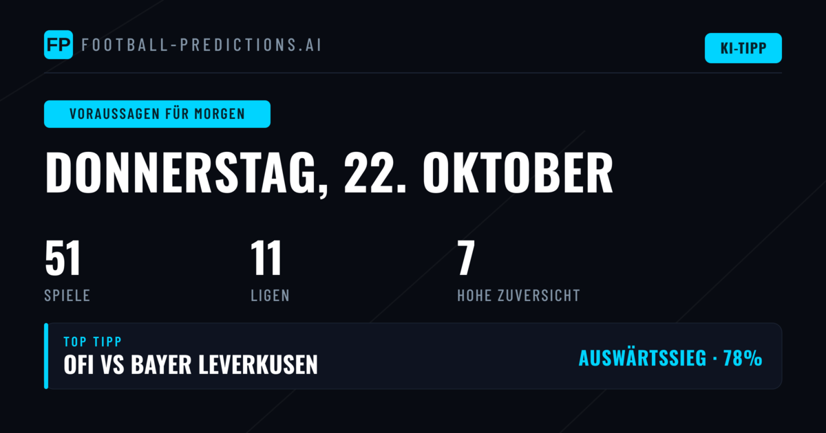 Europa League und Conference League: Die Datenlage für Donnerstag