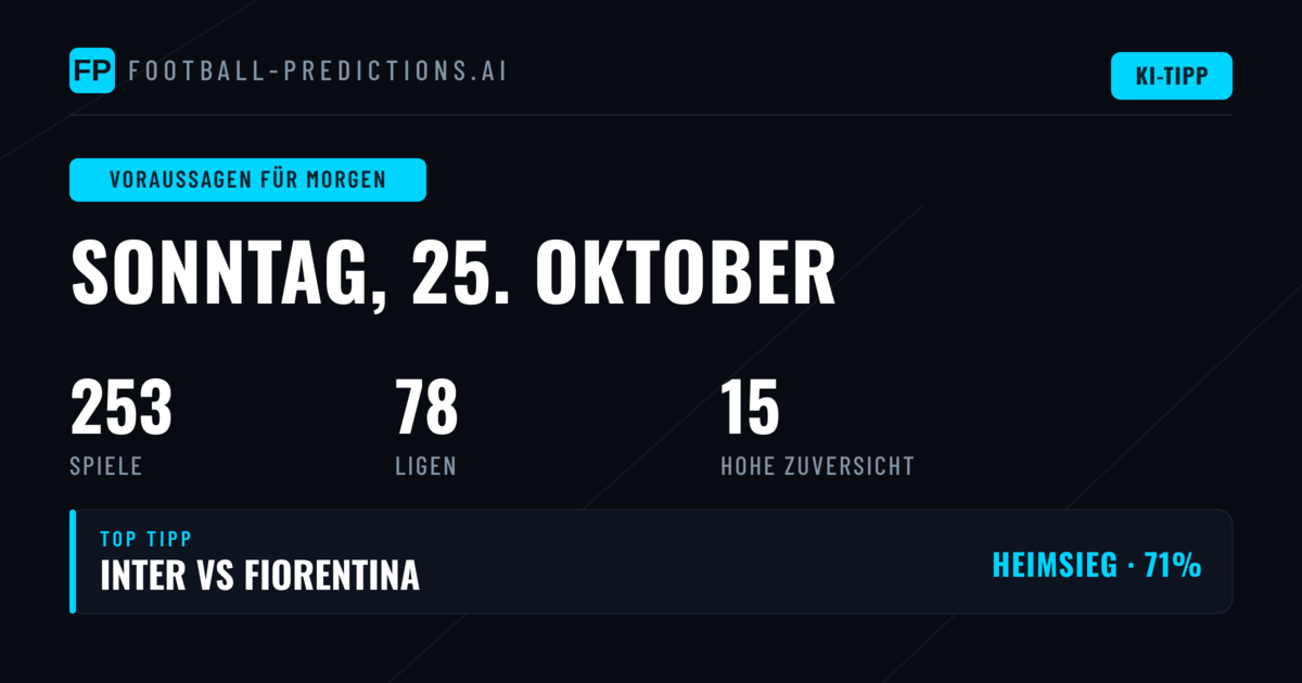 Sonntag, 25. Oktober 2026: 253 Spiele mit spannenden Tendenzen