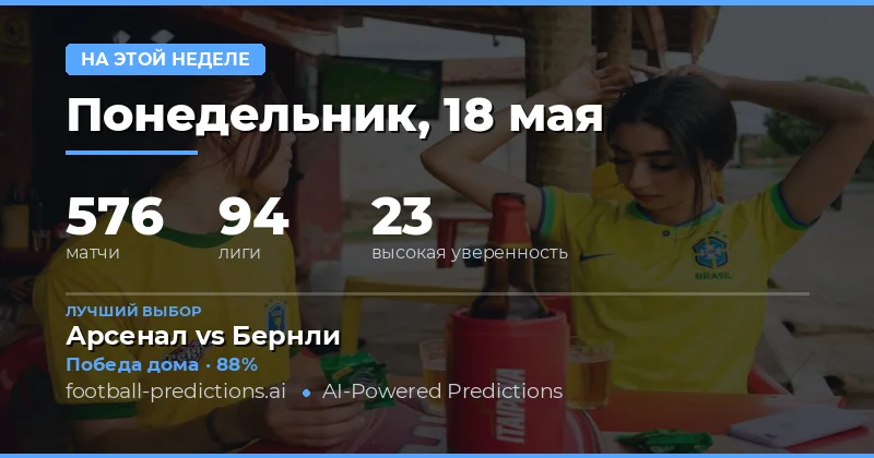 Обзор футбольных матчей недели: 18–24 мая 2026