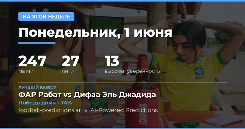 Новая футбольная неделя: 247 матчей и ключевые тренды
