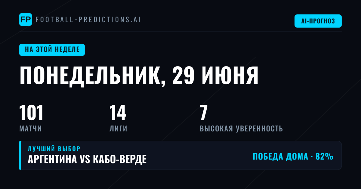 World Cup как главный турнир недели