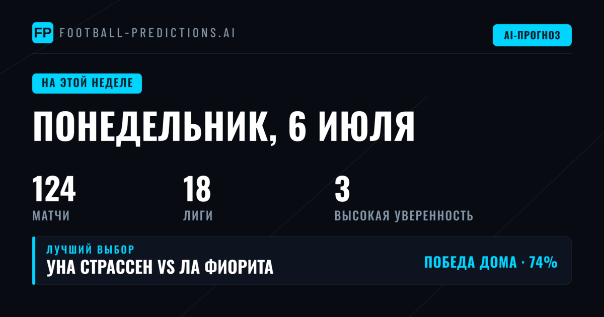 У Euro-клубный футбол возвращается: неделя 6–12 июля 2026