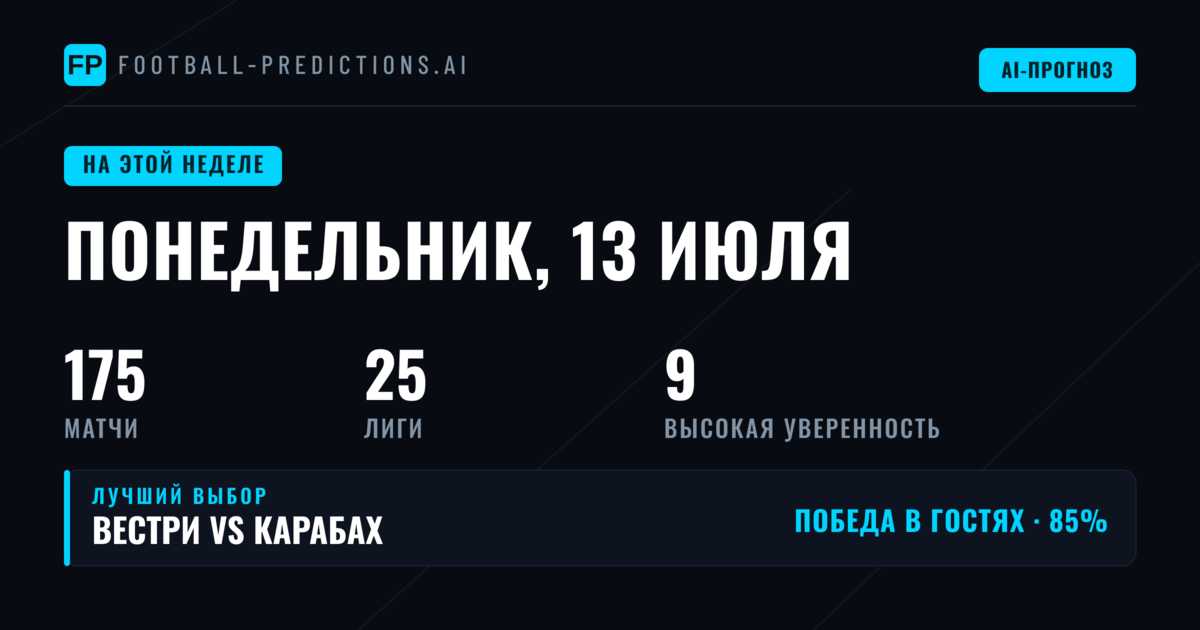 Обзор турнирной сетки недели