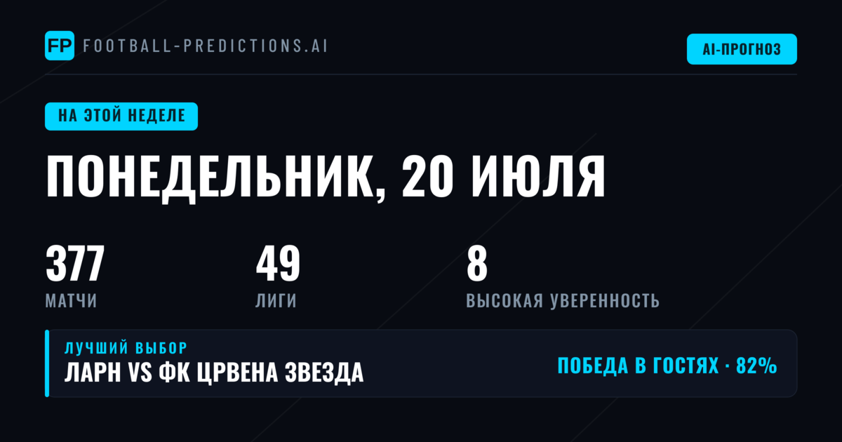 Старт недели: на что ставить 20 июля