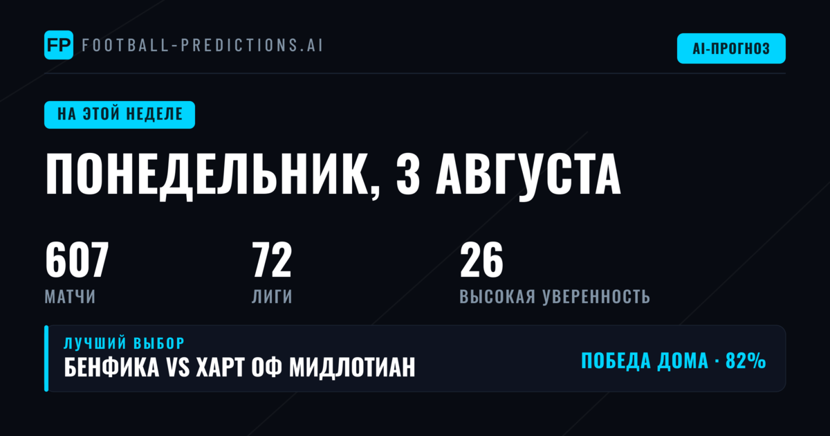 Еврокубки открывают неделю ставок