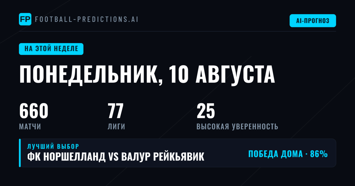Обзор недельной программы и ключевые тенденции