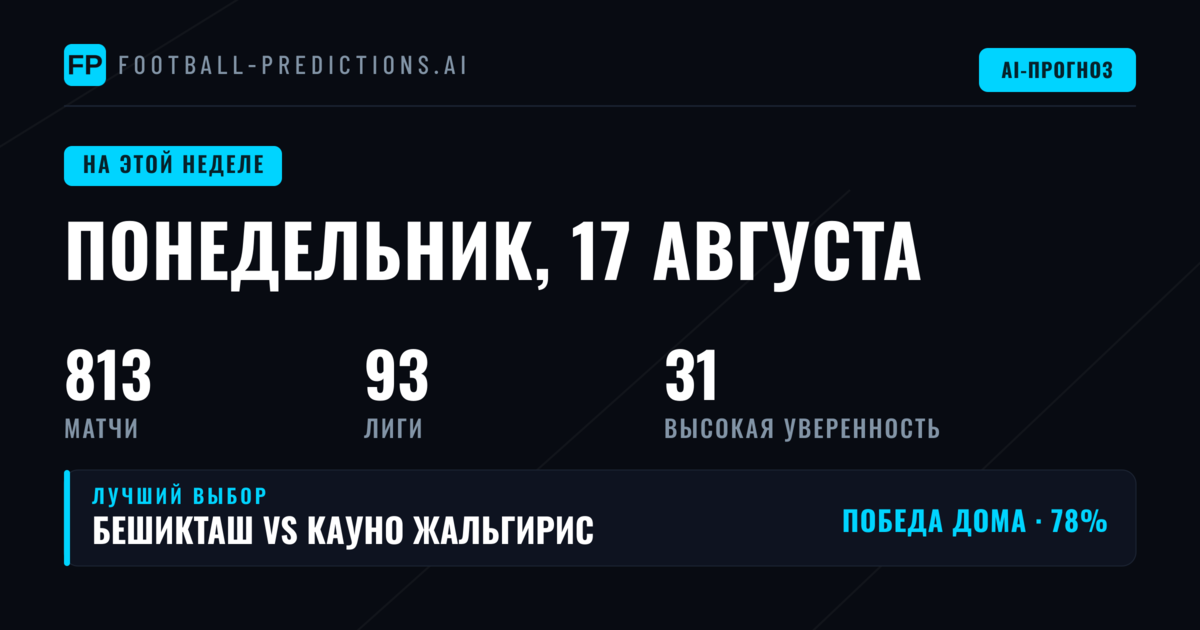 Обзор ключевых турниров недели