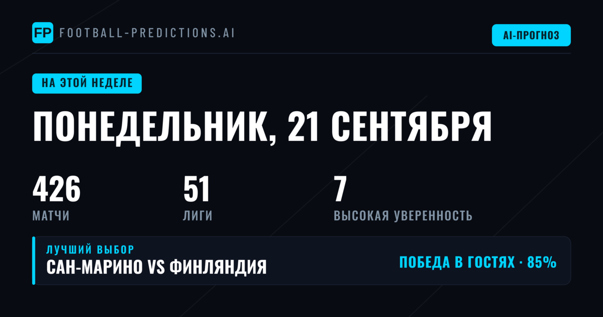 Международные матчи как главный вектор недели